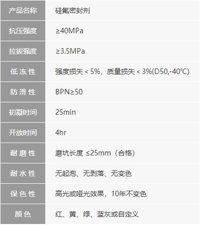美邦硅氟密封劑參數 美邦硅氟密封劑 硅氟密封劑