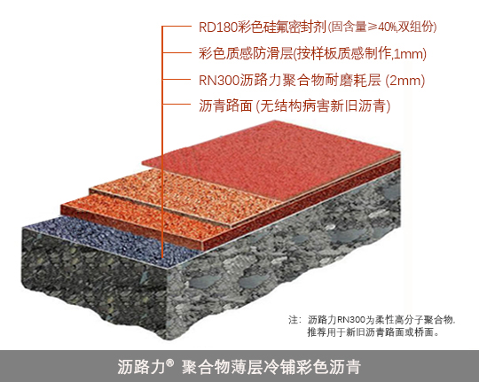 瀝路力結(jié)構(gòu)_瀝青基材